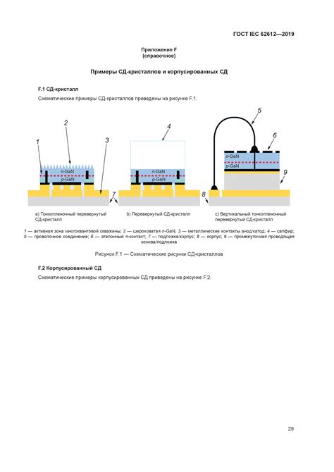 Основные элементы управления встроенным устройством управления 