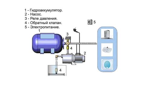 Основные элементы управления насосом Беламос Брио 5