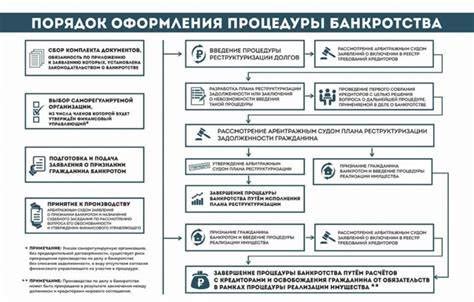 Основные этапы и правила для смены СНИЛС: что нужно знать