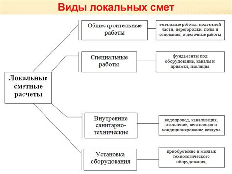 Основные этапы и рекомендации