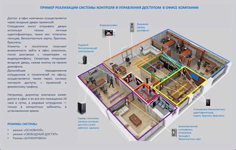 Основные этапы и функции настройки системы контроля доступа на мобильных устройствах Samsung