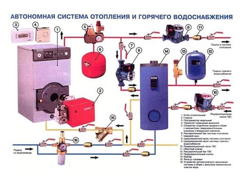 Основные этапы монтажа вертикального насоса для системы отопления: подробная инструкция