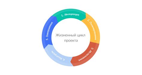 Основные этапы подготовки к подключению машинки канди к Алисе