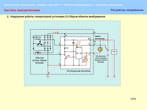 Основные этапы поиска механизма регулировки освещения автомобиля
