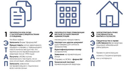 Основные этапы получения свидетельства о неосуществлении приватизации жилого помещения