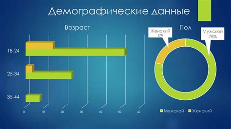 Основные этапы приведения в готовность мобильного устройства под операционную систему Android