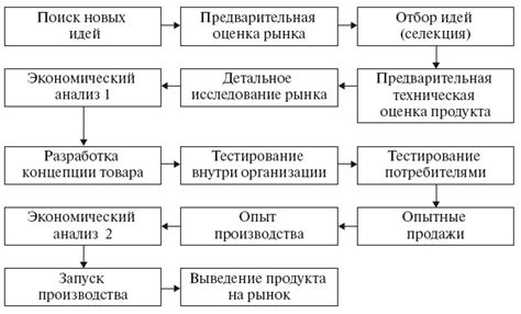 Основные этапы приспособления к новой обстановке