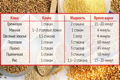 Основные этапы процесса варки крупы