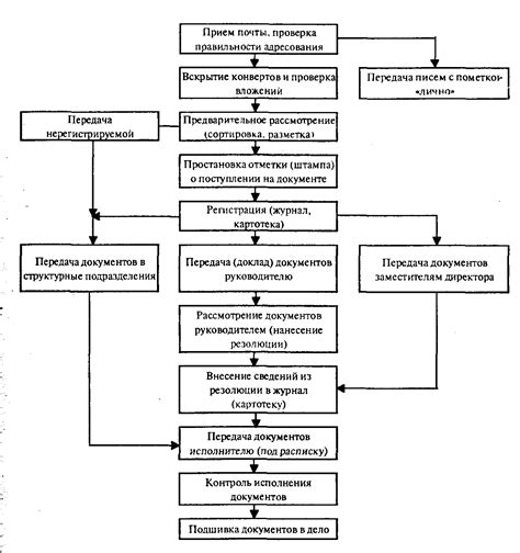 Основные этапы процесса восстановления оригинального документа