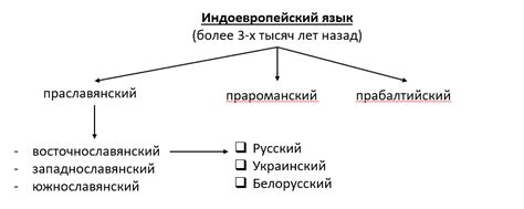 Основные этапы работы и особенности использования инструментов в Excel