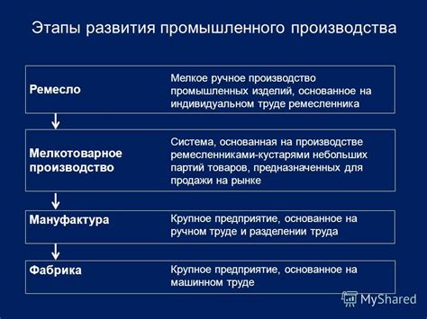 Основные этапы развития промышленности производства металла