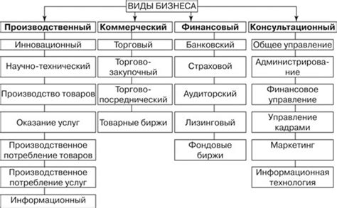 Основные этапы создания российских автомобилей