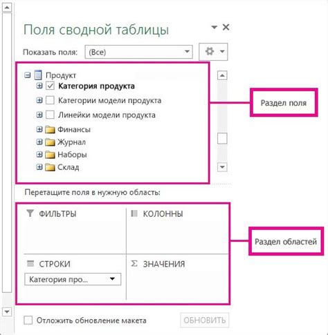 Основные этапы создания сводной таблицы в Excel