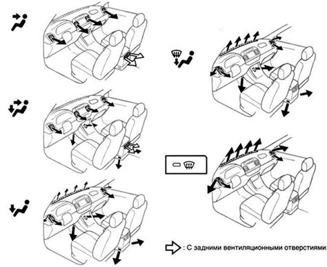 Основные этапы установки пульта управления системой кондиционирования автомобиля