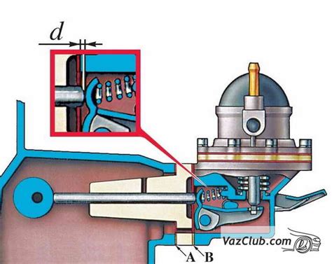 Основные aspeкты относительно местоположения топливного насоса на автомобиле ВАЗ 2105