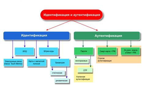 Основополагающие принципы активной защиты компьютерной системы