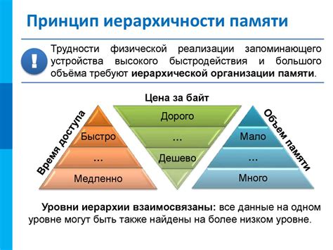 Основополагающие принципы его философического размышления и их уникальные характеристики