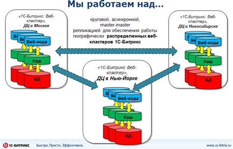 Основы веб-кластеризации