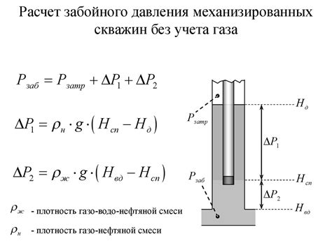 Основы гидродинамического давления в процессе бурения