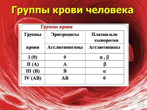 Основы группы крови: понимание различий и их значение