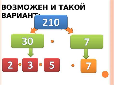 Основы и суть разложения составного числа на его простые делители