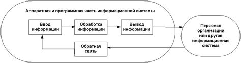 Основы контроля без взаимодействия в информационной сфере: ключевые концепции