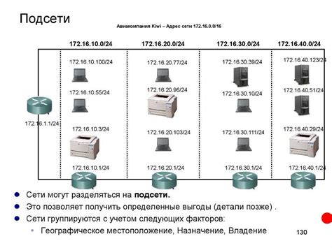 Основы маскирования подсети: понимание и принципы