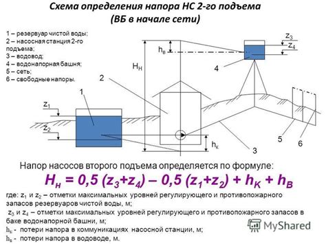 Основы напора в системах насосов