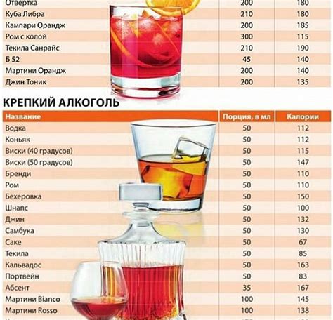 Основы определения энергетической ценности алкогольных напитков