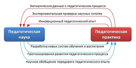 Основы педагогической науки: изучение процесса обучения