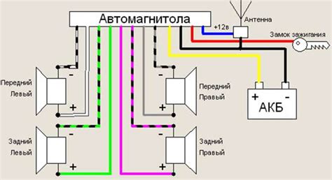 Основы подключения специального устройства на ВАЗ 2112