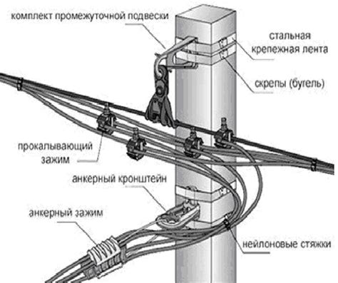 Основы подсоединения и размещения кабелей СИП 2х16