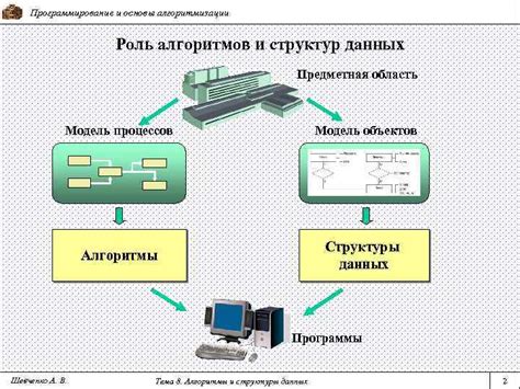 Основы понимания и улучшения баланса текстовых структур в программировании