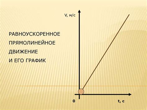 Основы равноускоренного движения