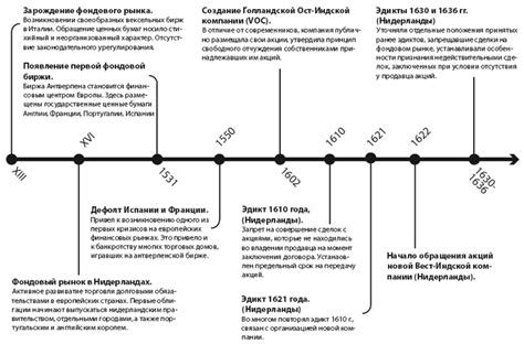 Основы рынка и его функционирования