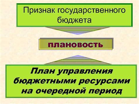 Основы формирования планового бюджета на управление общими ресурсами жилого комплекса