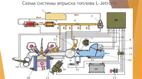 Основы функционирования сосательного впрыска на советском автомобиле