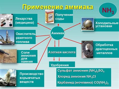 Особая опасность практического применения аммиака