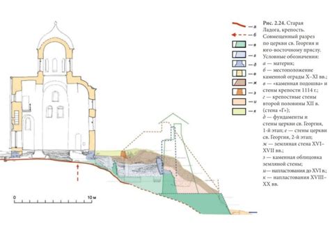 Особенности архитектурного облика аббатства