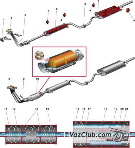 Особенности архитектуры выхлопной системы автомобиля Лада Калина