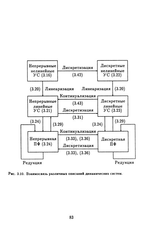 Особенности ввода символа доллара в программных средах