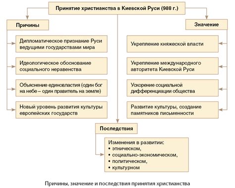 Особенности веры и практик христианства у якутов