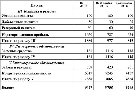Особенности включения 84 счета в баланс предприятия