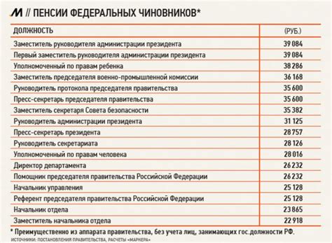 Особенности вознаграждения государственных служащих в сокращенный рабочий период