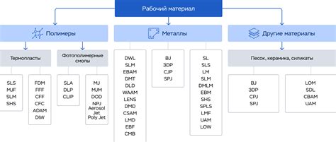 Особенности выбора материалов в зависимости от возраста пациента