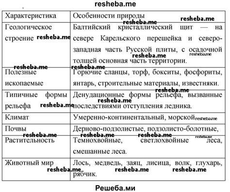 Особенности географического положения Царства Салтана