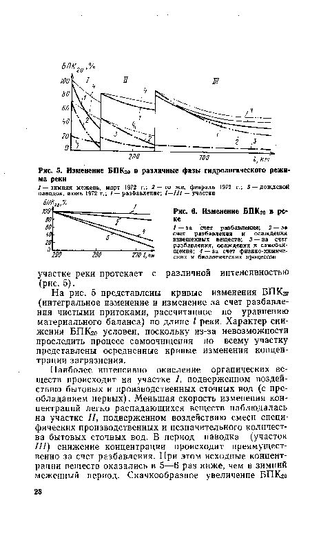 Особенности гидрологического режима реки Белая