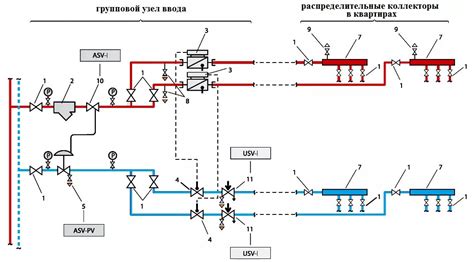 Особенности демонтажа и монтажа узла терморегулирования автомобильной системы отопления