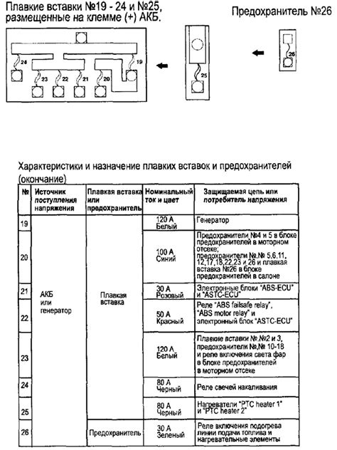 Особенности замены плавких вставок на автомобиле ВАЗ 2114