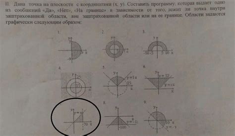 Особенности заштрихованной области